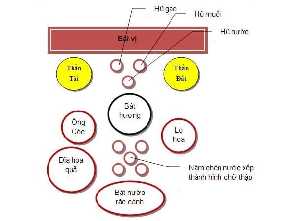 Sơ đồ bài trí minh họa