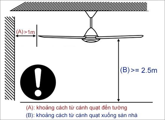 Quạt trần thường được lắp đặt ở giữa căn phòng để giúp không khí lưu thông tốt hơn